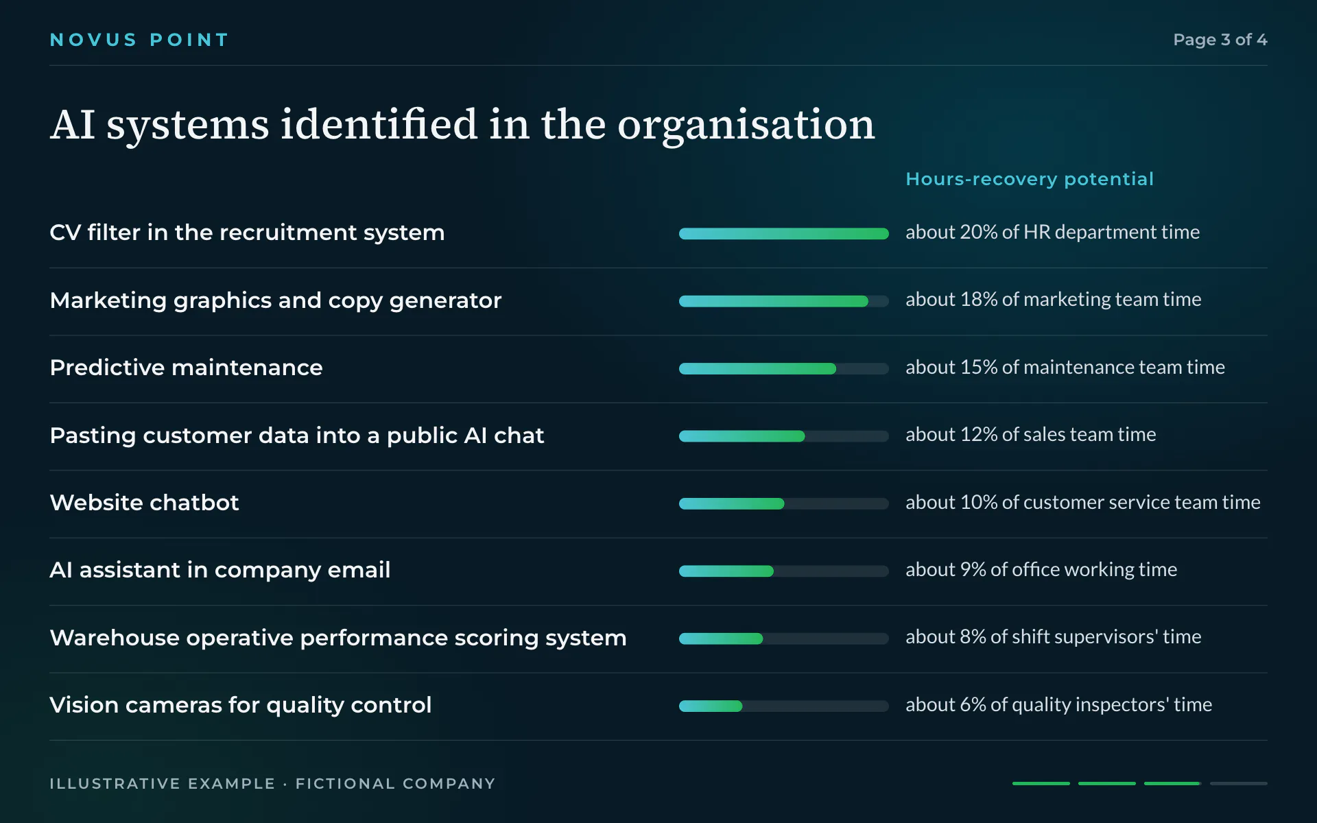 Illustrative report, page 3 of 4, fictional data